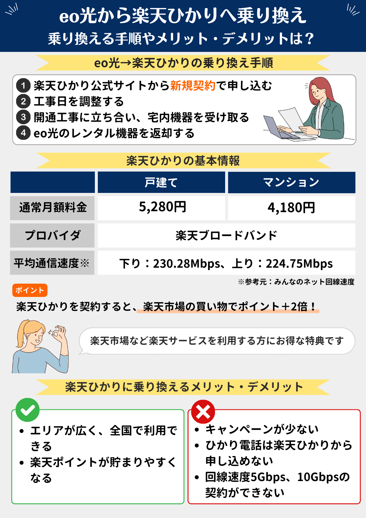 eo光から楽天ひかりへ乗り換える・切り替える手順｜おすすめのキャンペーンや速度について – ネットログ